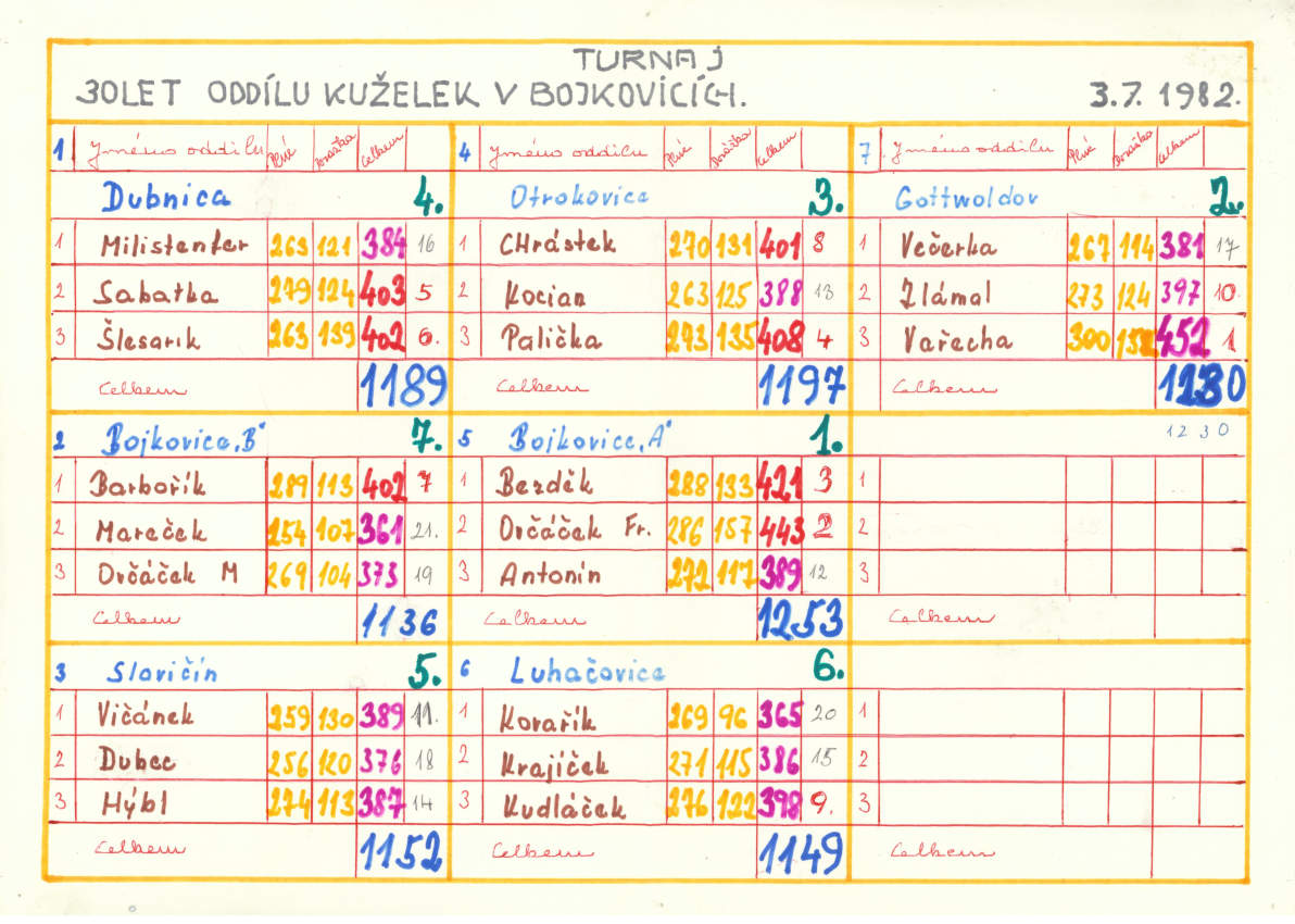 Turnaj1982-33